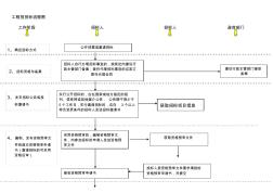 建筑工程招招标流程图(超具体)