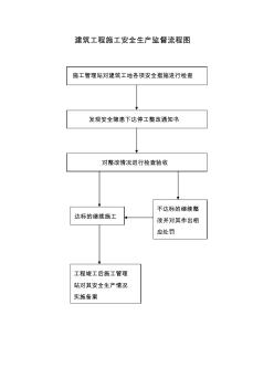 建筑工程施工安全生產(chǎn)監(jiān)督流程圖