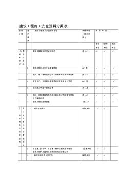 建筑工程施工安全资料管理规程表格(全套) (2)