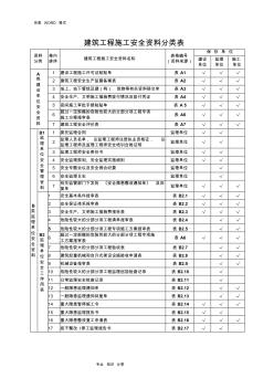 建筑工程施工安全资料管理规程表格[全套] (2)