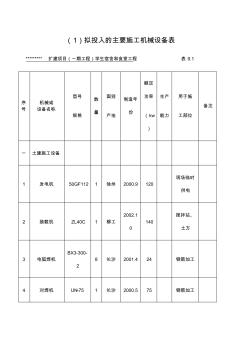 建筑工程施工机械设备表 (6)