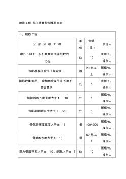 建筑工程施工质量控制奖罚细则