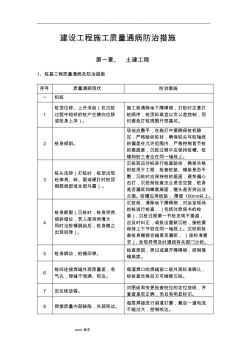 建筑工程施工质量通病与防治措施方案