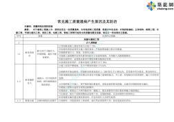 建筑工程施工质量通病及防治措施 (2)