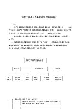 建筑工程施工质量验收监理实施细则