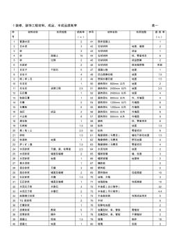 建筑工程材料损耗率