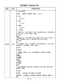 建筑工程材料分类