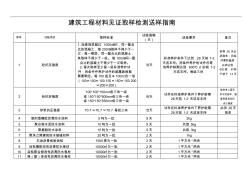 建筑工程材料見證取樣檢測送樣指南最新