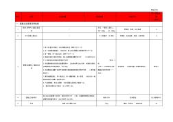 建筑工程檢測(cè)取樣要求、試驗(yàn)項(xiàng)目及檢測(cè)周期一覽表