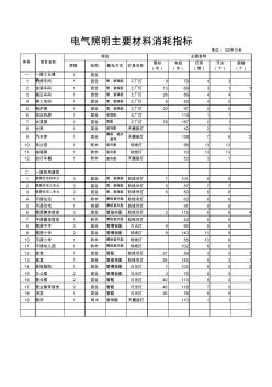 建筑工程概算指標(biāo)(20200701222009)