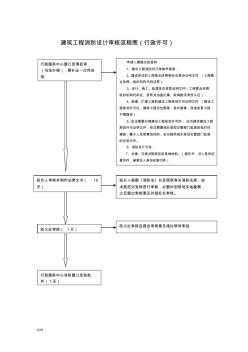 建筑工程消防设计审核流程图行政许可