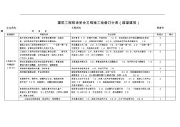 建筑工程现场安全文明施工检查打分表