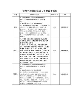 建筑工程现行项目人工费经济指标