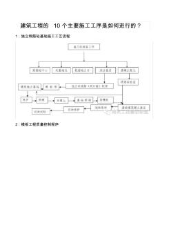 建筑工程的10個(gè)主要施工工序是如何進(jìn)行的？