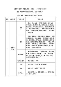 建筑工程的分部工程、分項工程劃分