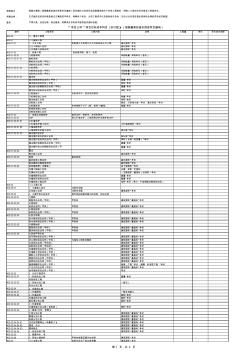 建筑工程目标成本测算科目2019