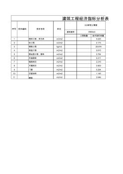 建筑工程经济技术指标