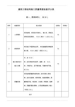 建筑工程结构施工质量季度检查评分表