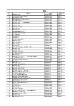 建筑工程设计现行标准规范目录(2009年版)