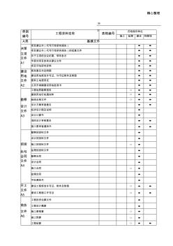 建筑工程资料分类归档保存表格模板