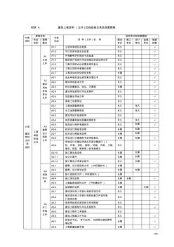 建筑工程資料文件歸檔組卷目錄及保管期限