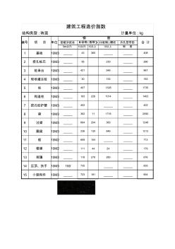建筑工程造價指數(shù)(磚混結(jié)構(gòu))