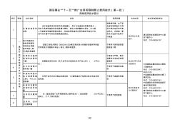 建筑工程限制工藝技術(shù)目錄2018年版