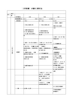 建筑工程項(xiàng)目劃分標(biāo)準(zhǔn)課件-新版