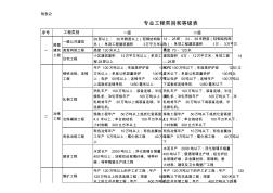 建筑工程项目等级划分标准