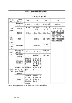 建筑工程項目規(guī)模與等級