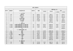 建筑工程预算书(联大综合楼造价实训)