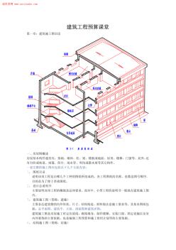 建筑工程预算图文解释(适合初学者很实用)