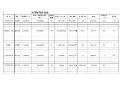 建筑常用塔吊性能参数表