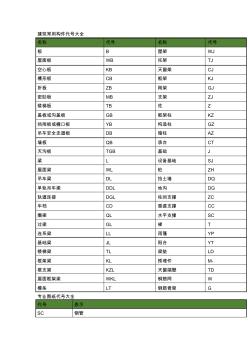 建筑常用構(gòu)件代號(hào)大全