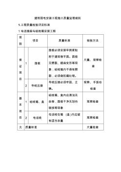 建筑弱电安装工程施工质量监理细则 (3)