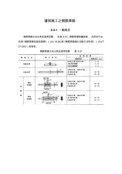 建筑施工之鋼筋焊接