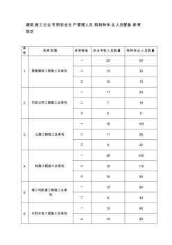 建筑施工企業(yè)專職安全生產(chǎn)管理人員和特種作業(yè)人員配備參考規(guī)定(20200610170344)