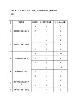 建筑施工企业专职安全生产管理人员和特种作业人员配备参考规定(20200610170302)