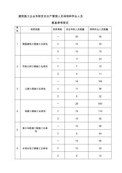 建筑施工企业专职安全生产管理人员和特种作业人员收集资料