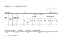 建筑施工企业劳动用工及工资支付情况统计表