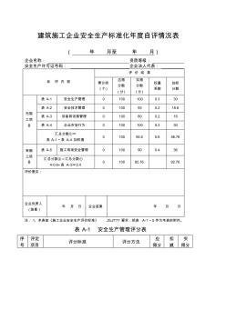 建筑施工企业安全生产标准化度自评情况表