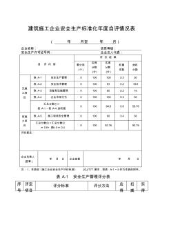 建筑施工企業(yè)安全生產(chǎn)標準化年度自評情況表