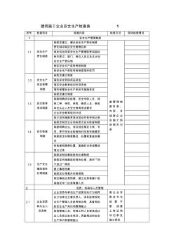 建筑施工企业安全生产检查表 (2)