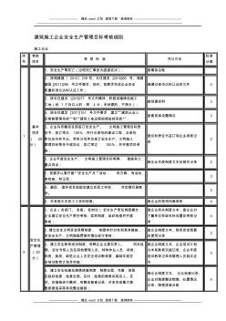 建筑施工企业安全生产管理目标考核细则