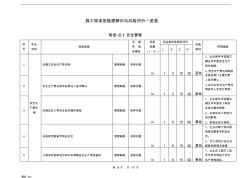 建筑施工企業(yè)安全生產(chǎn)風(fēng)險分級管控體系推薦word范文