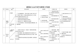 建筑施工企业市场开发管理工作流程