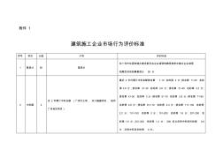 建筑施工企业市场行为评价标准 (2)