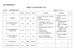建筑施工企业自查自纠情况汇总表