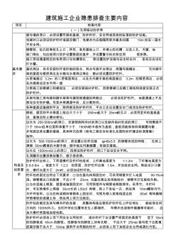 建筑施工企业隐患