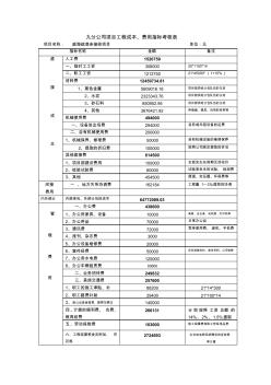 建筑施工企业项目工程结算成本指标考核表